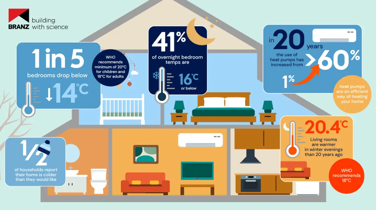 Infographic of HEEP 2 study findings