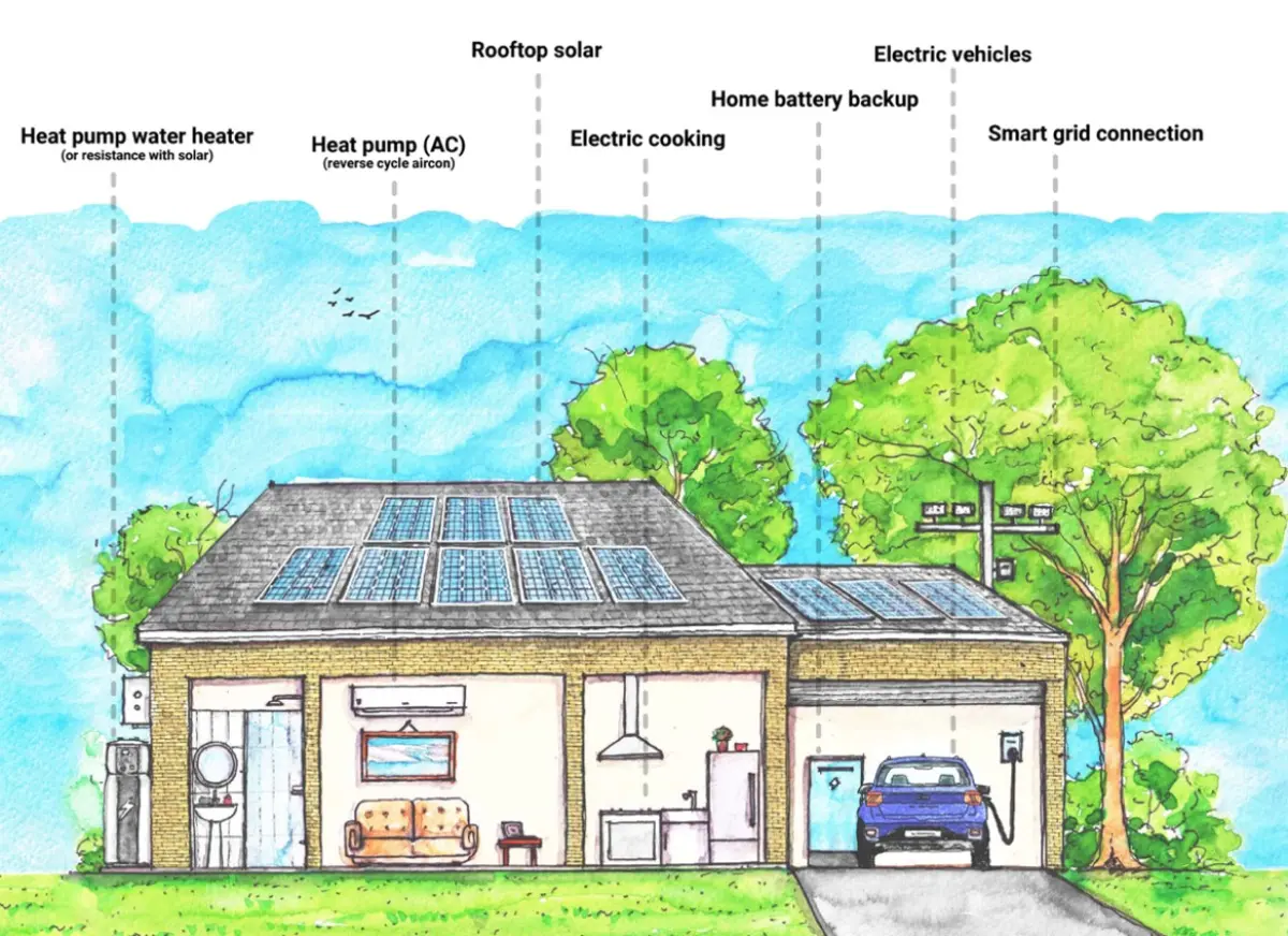 A painted diagram of an annotated house with solar panels 