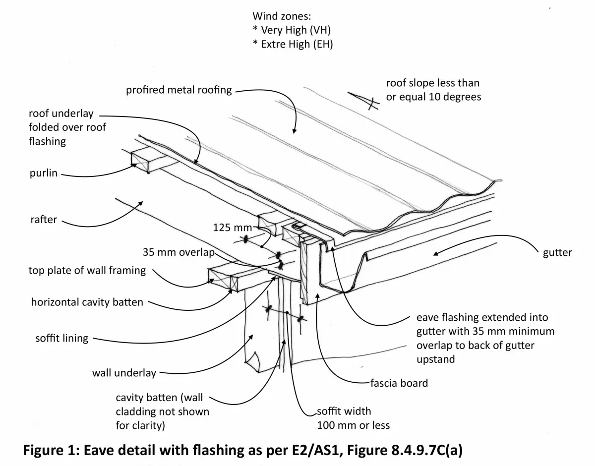 Eaves detail with flashing