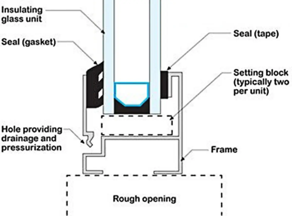 Window cross section