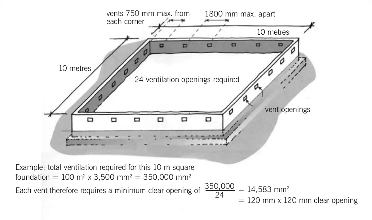 A diagram of ventilation holes in a house's concrete foundation