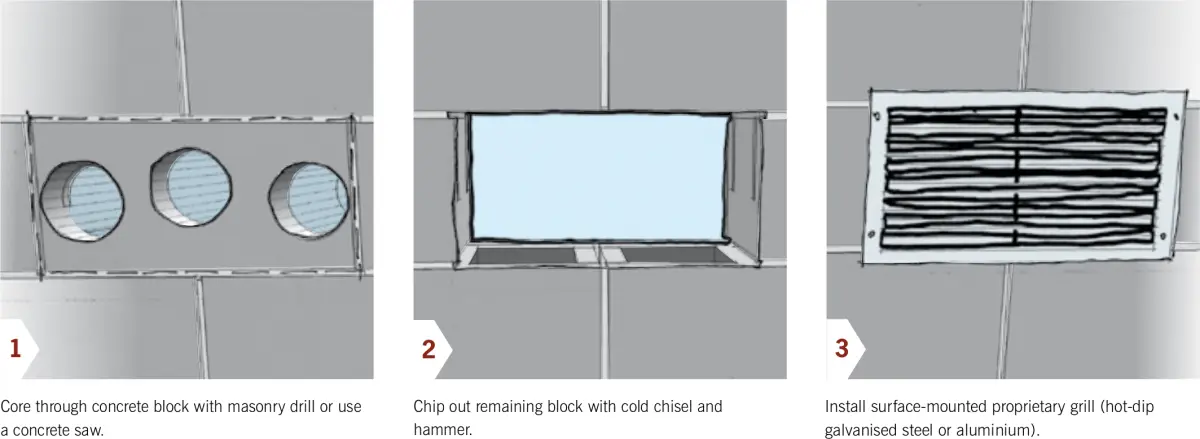 A diagram showing three ventilation options for brick foundations