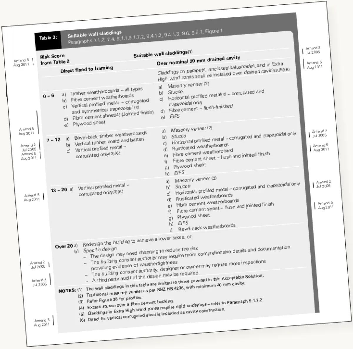Photograph of a printed table listing suitable wall claddings, arranged by risk score categories and construction type