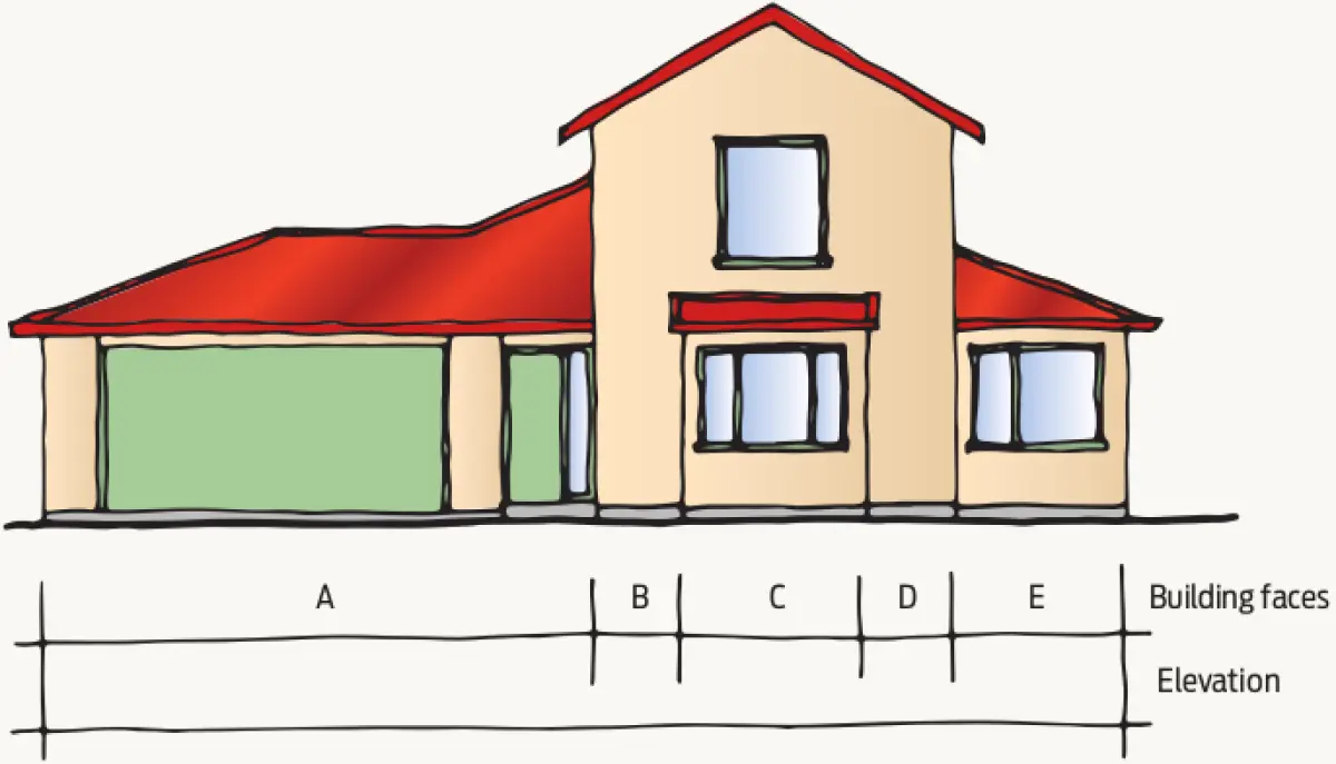 Illustration showing the front elevation of a house, divided into labelled vertical sections marked A to E along the base