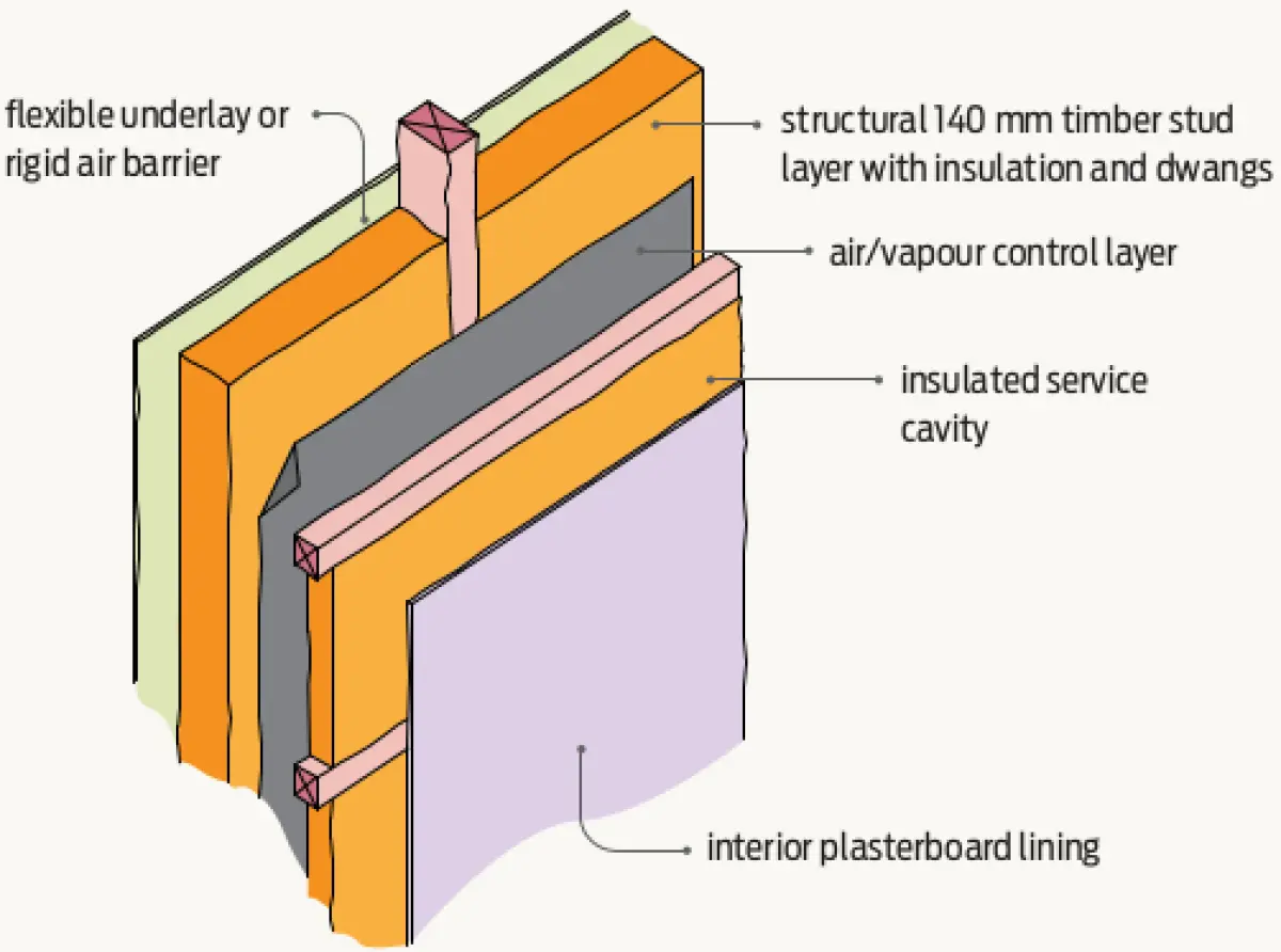 Diagram showing a wall section with layered wall construction