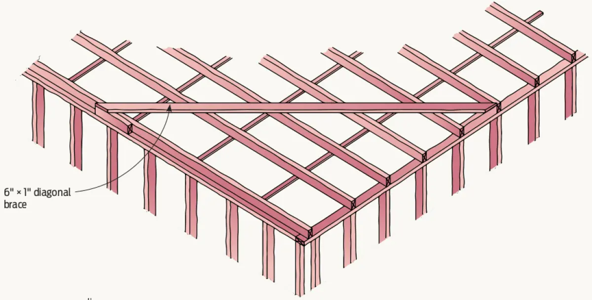 A basic diagram showing a diagonal brace over a wooden frame