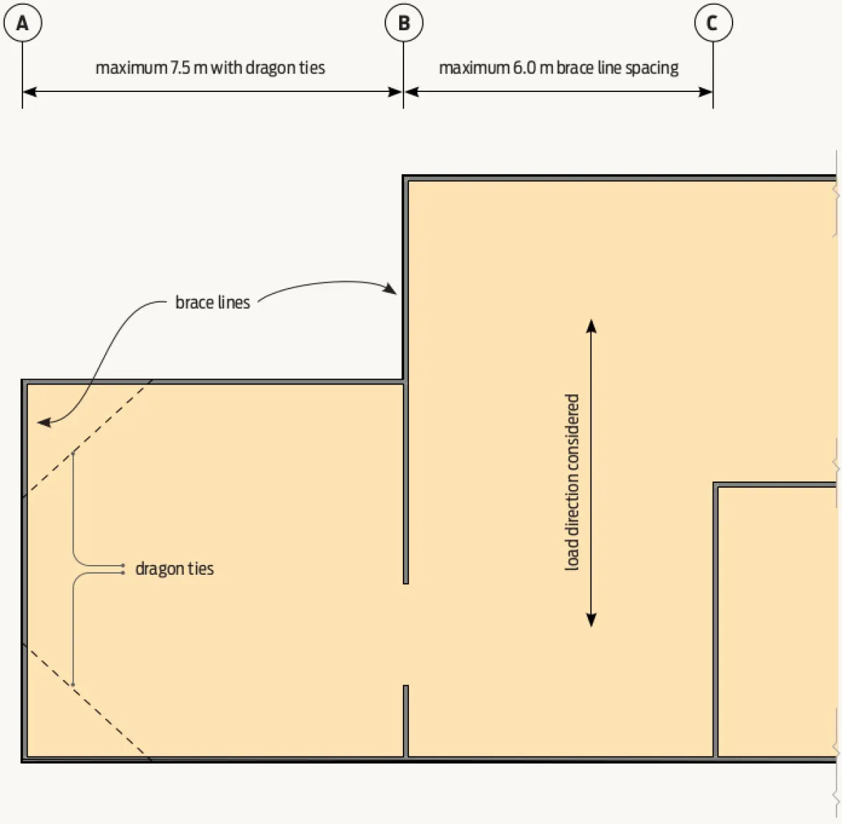 A top down diagram of a house showing some dragon tie placements