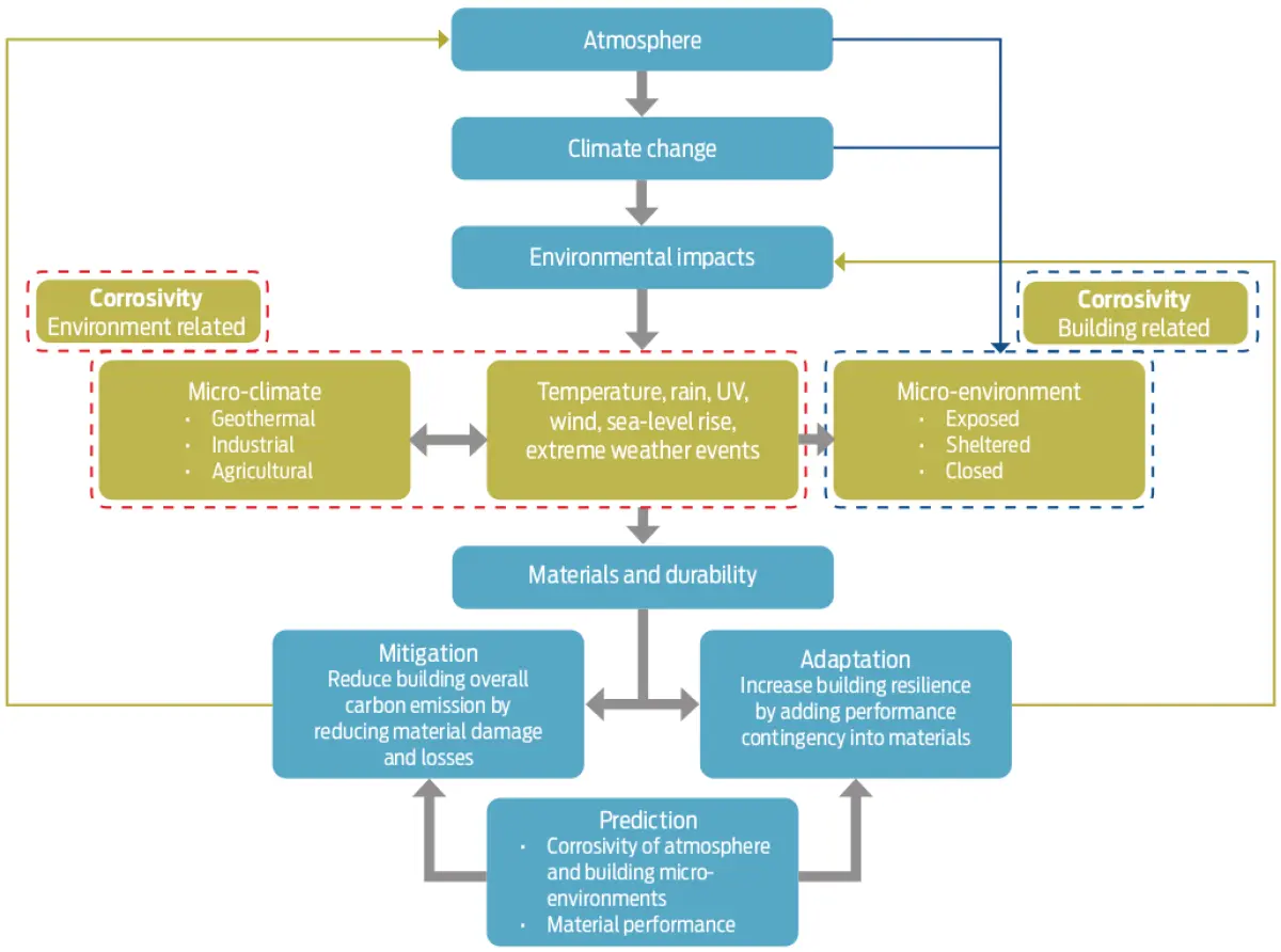 Image of a flow chart