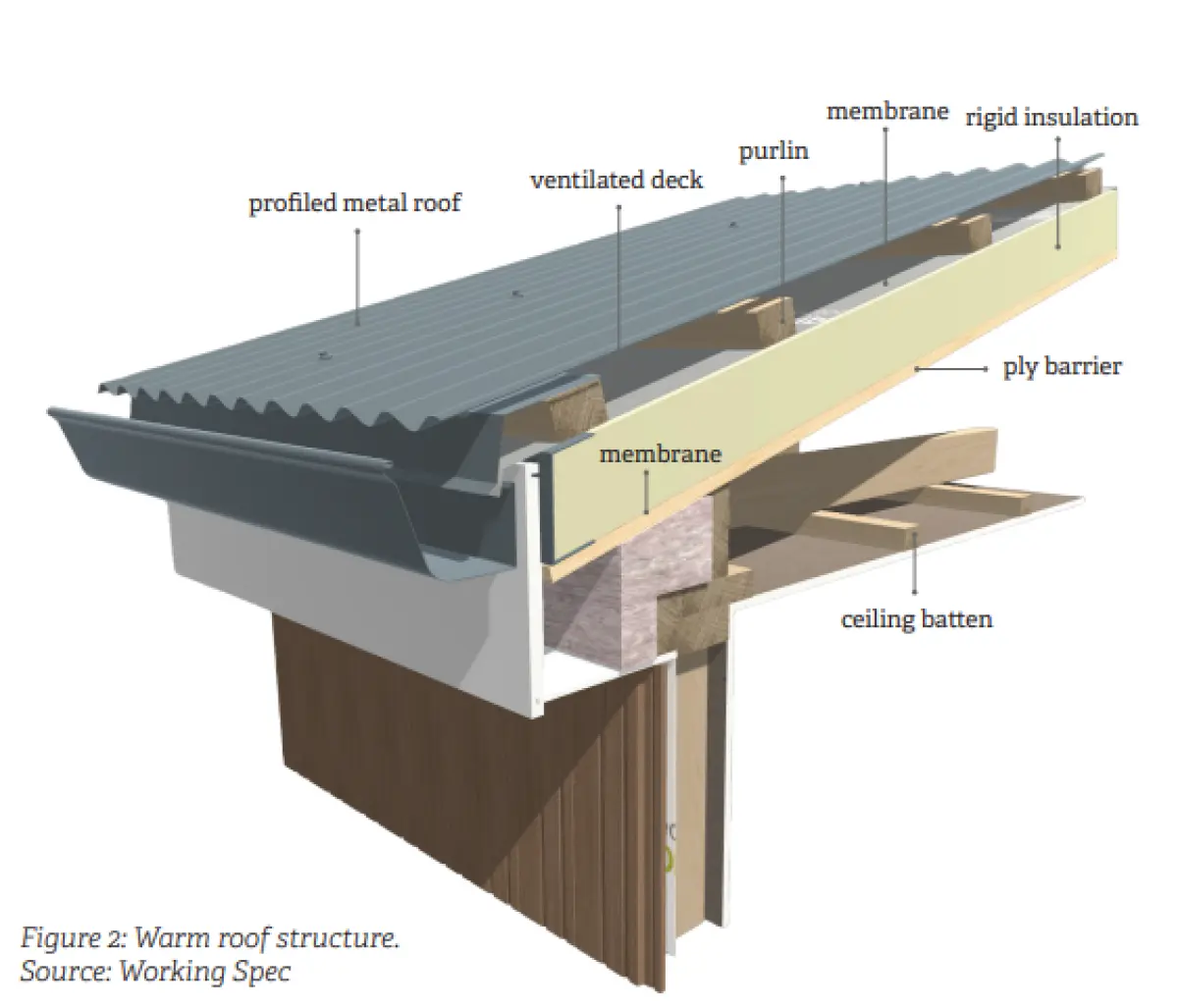 a 3D diagram cross section of a roof showing off the various layers