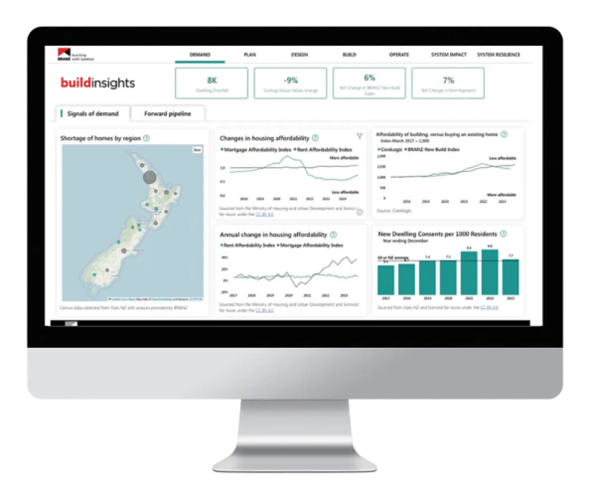 Photograph showing a computer monitor displaying a data dashboard with charts, maps, and summary metrics