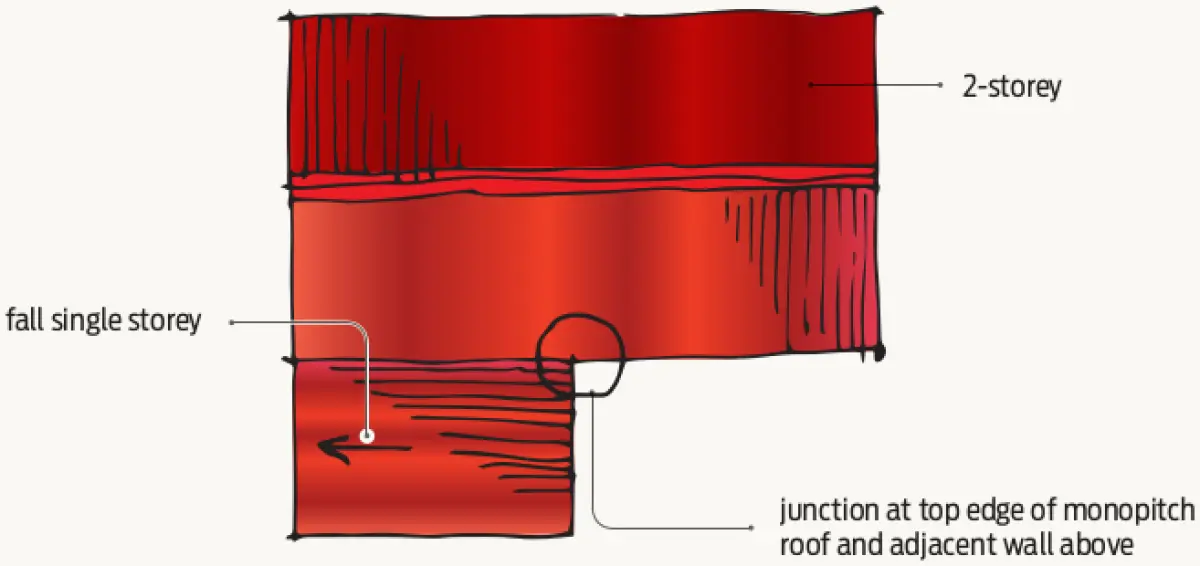 top down diagram showing Junction detail location