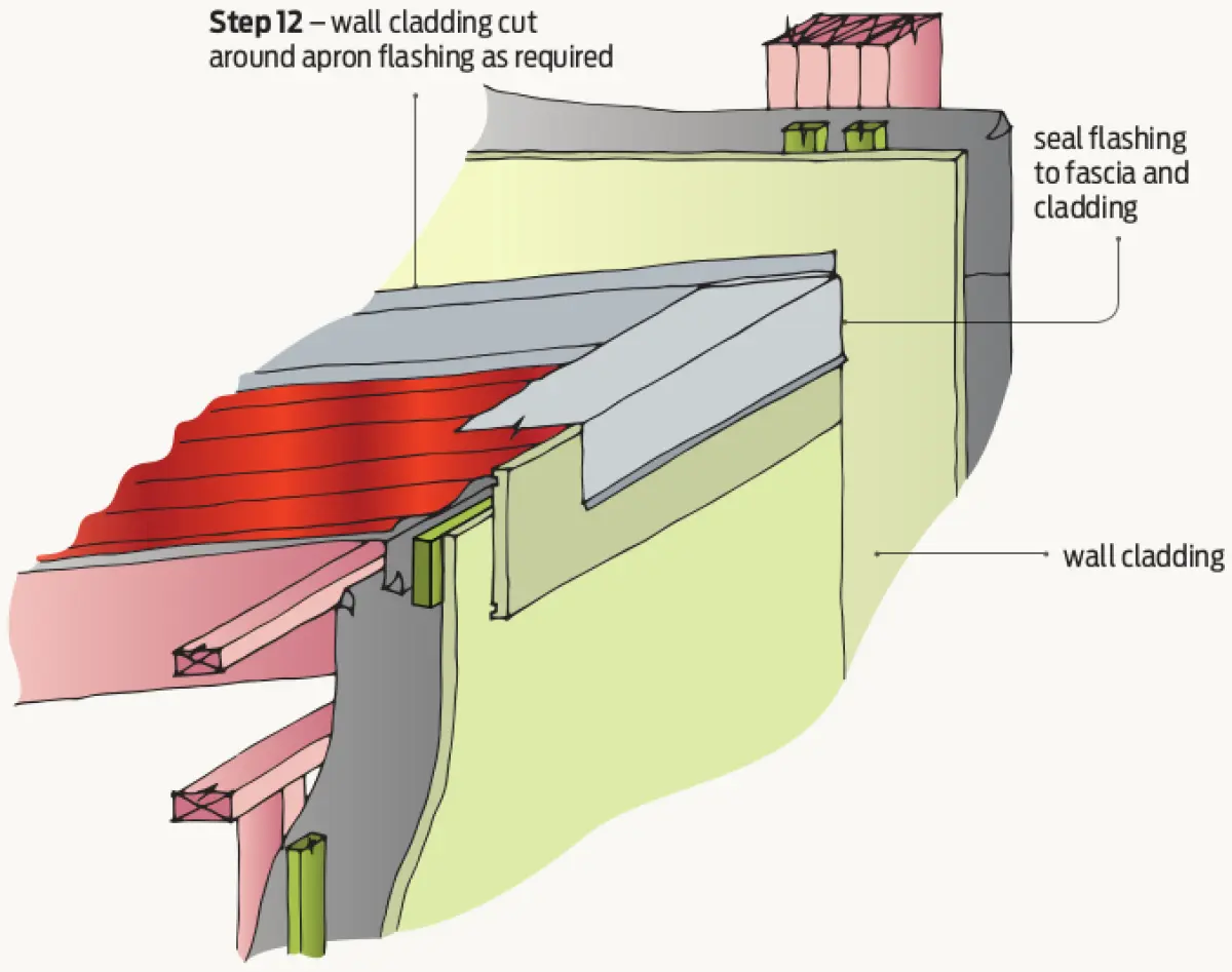 Step 12 – Roof/wall junction construction sequence