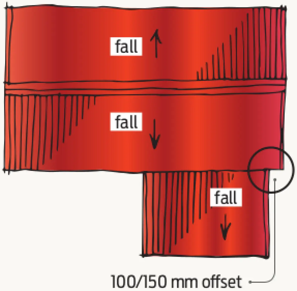 Diagram showing a simplified lean‑to roof junction with a stepped lower wall and indicated roof falls