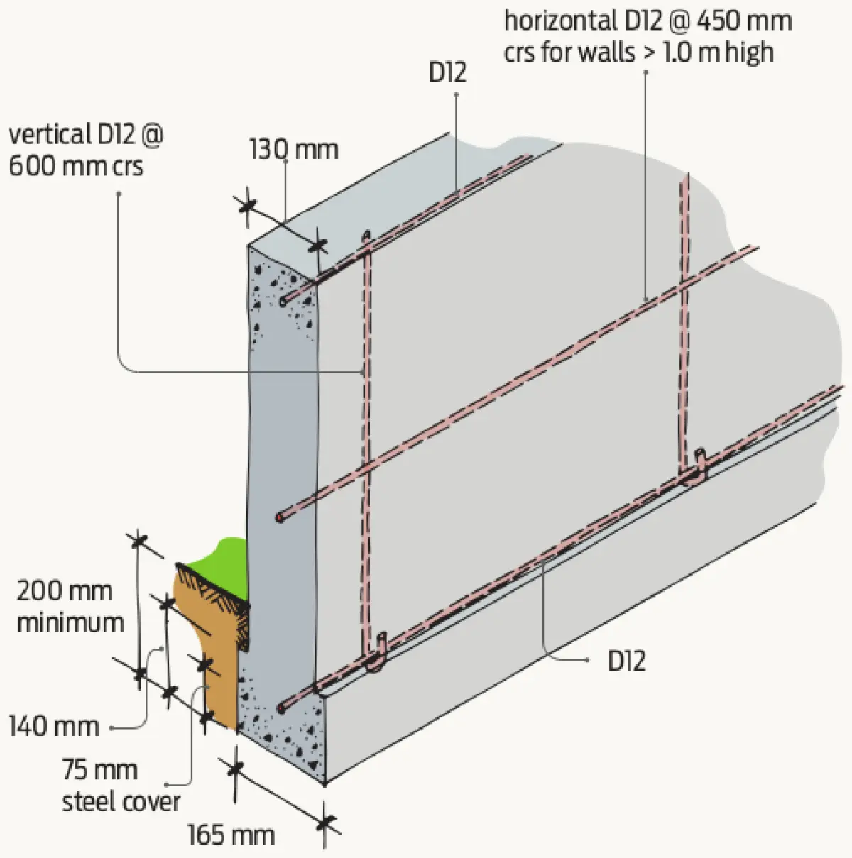 Diagram showing a reinforced concrete wall section