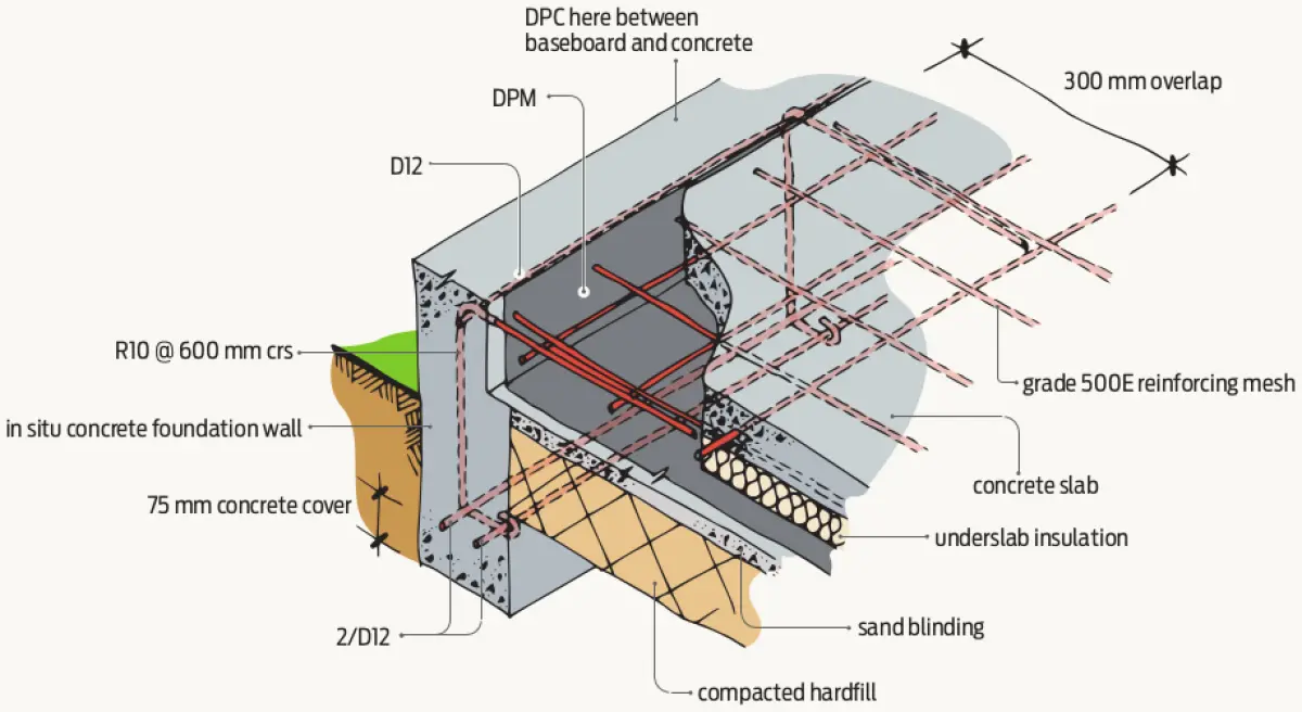 Diagram showing a reinforced concrete foundation wall and slab detail