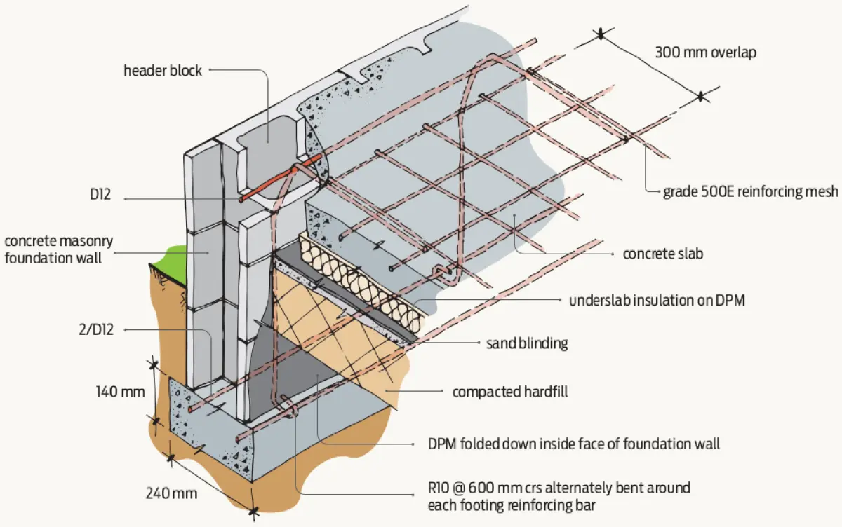Diagram showing a reinforced concrete foundation wall and slab