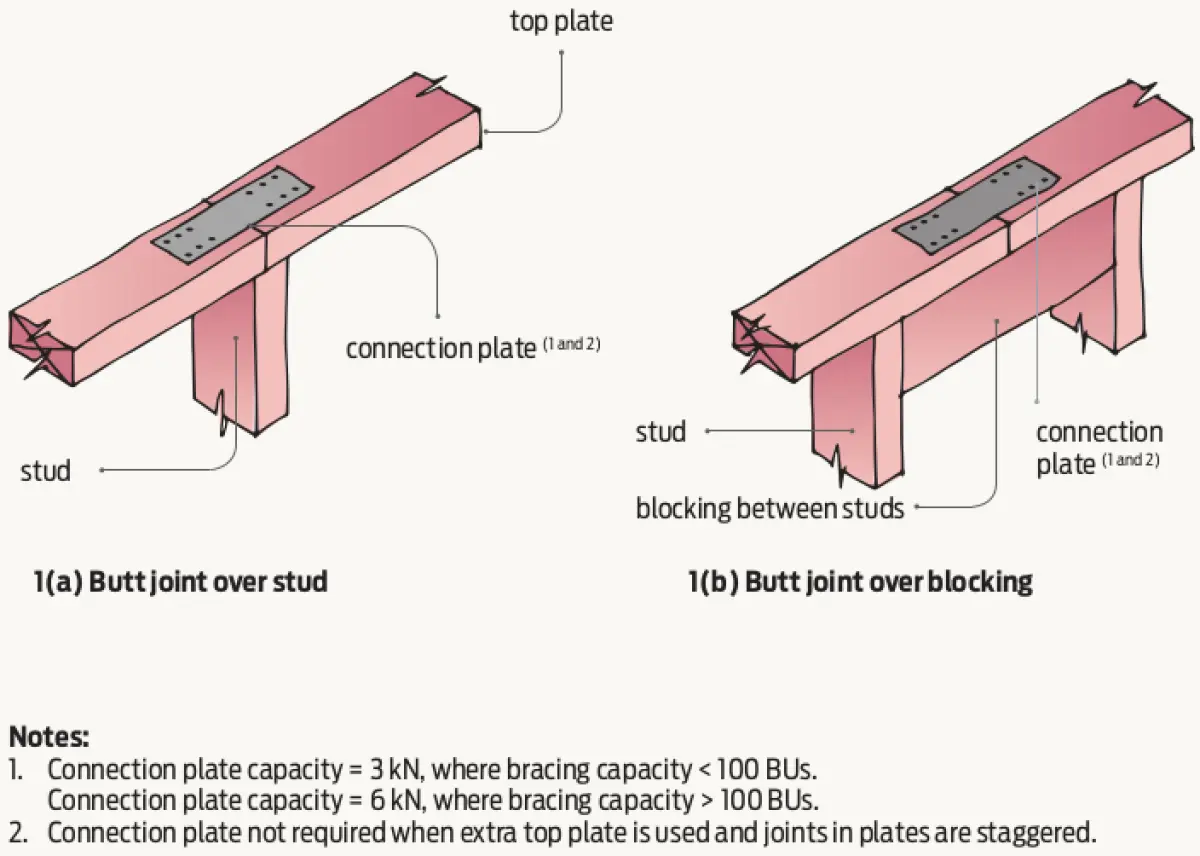 two diagrams of Connecting top plates in line in walls containing bracing