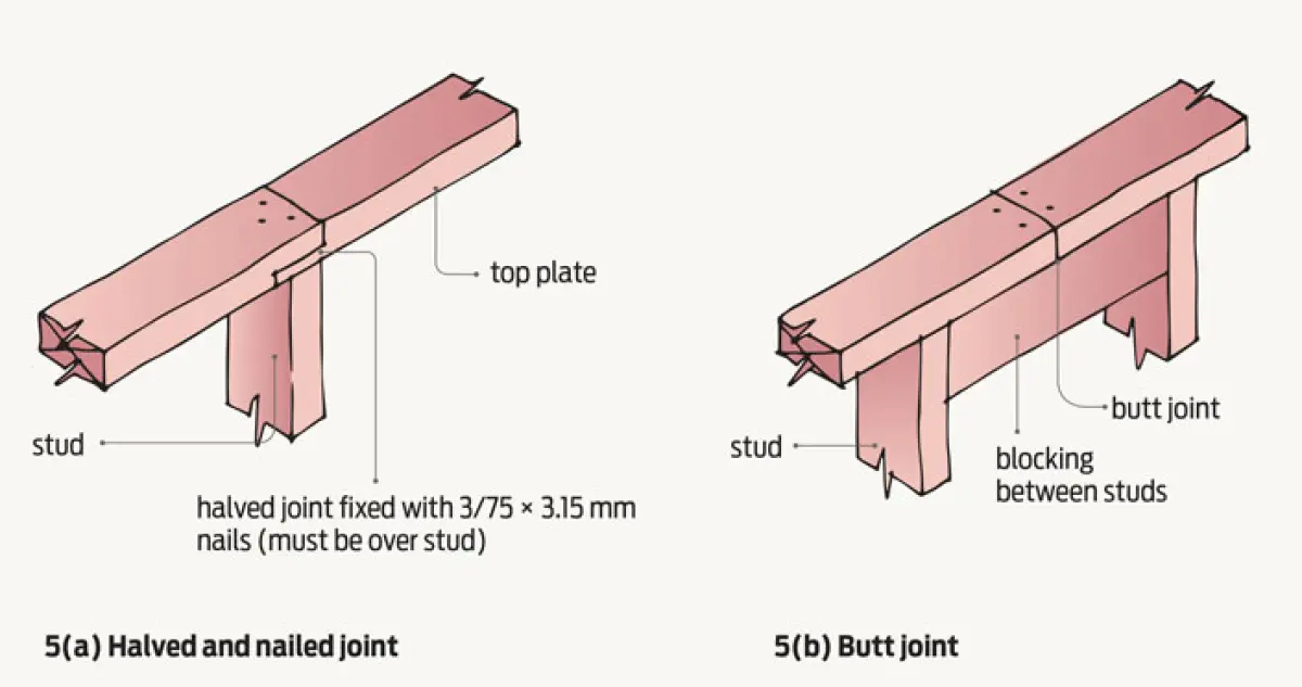two diagrams of Connecting top plates in walls with no bracing