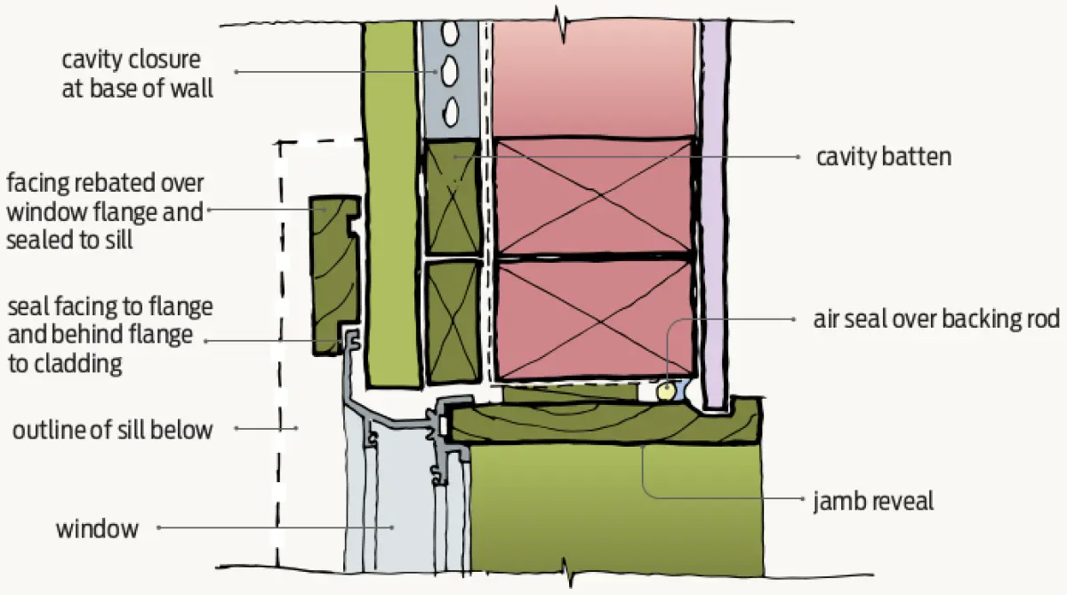 Figure one a diagram showing rebated facing over window jamb flange.