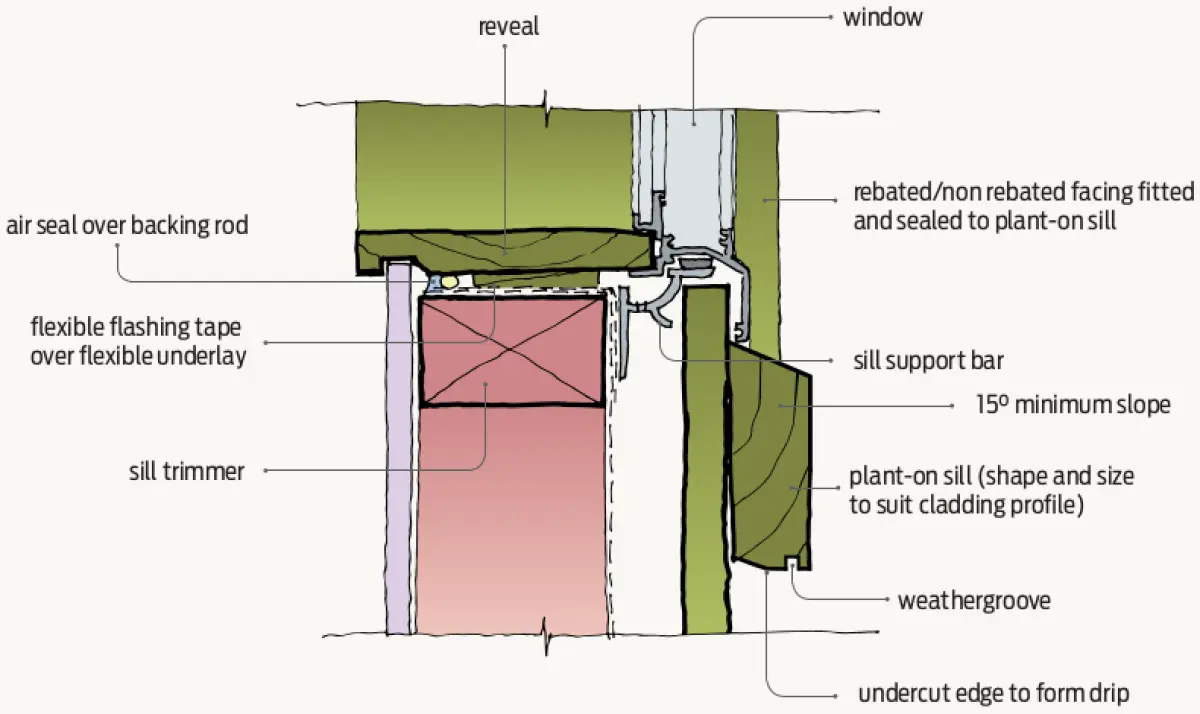 A diagram of a timber plant on sill section