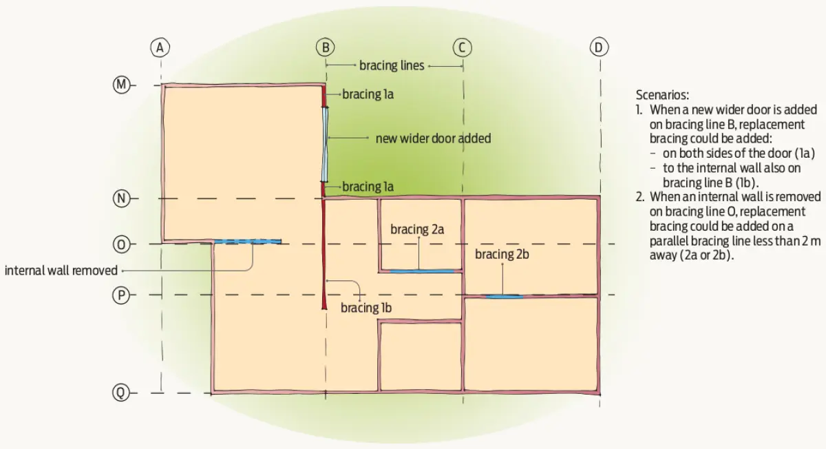 A diagram of a building layout