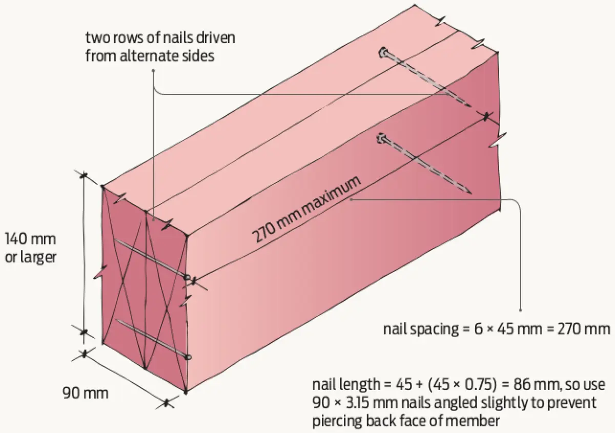 A diagram of two boards nailed togther with measurements