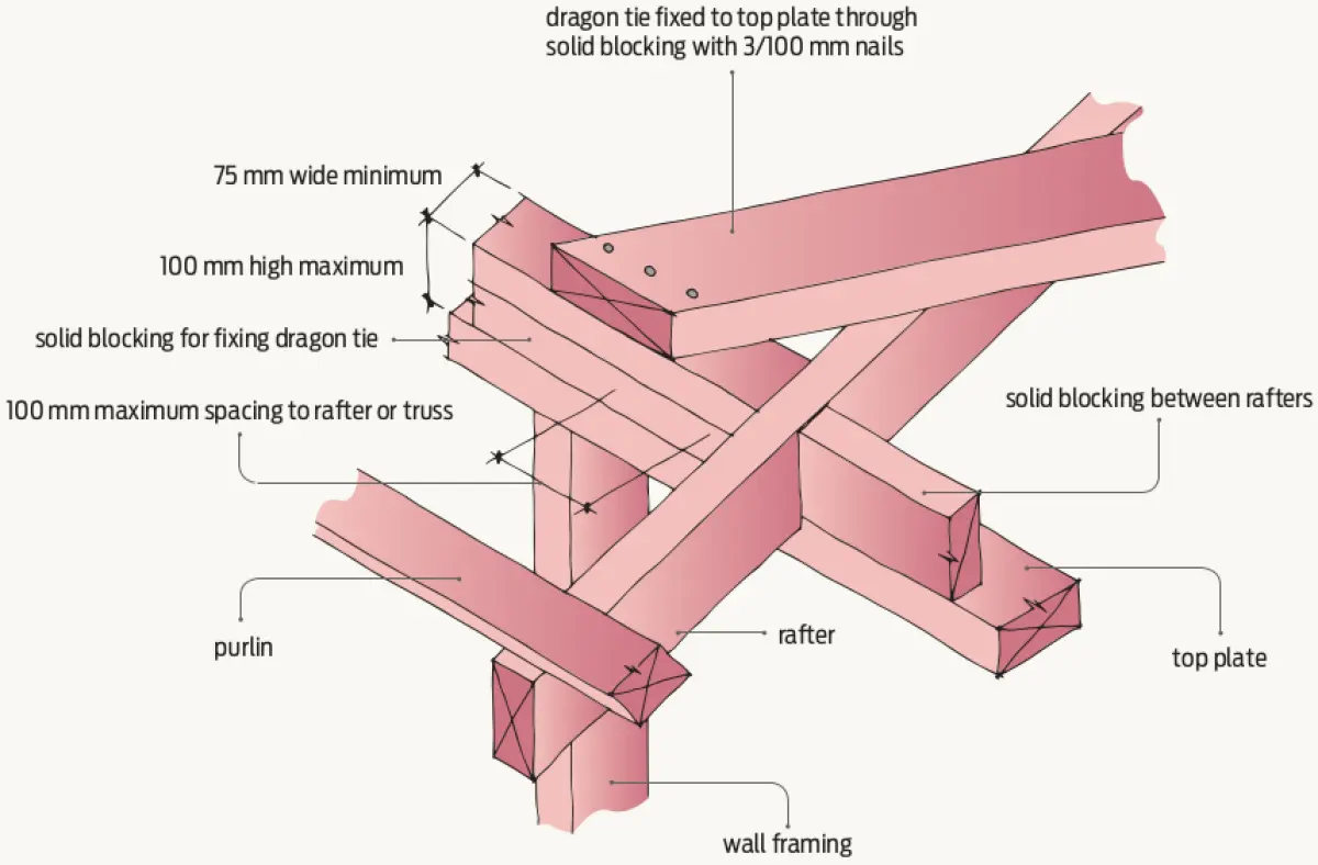 A diagram of a wooden frame with a dragon tie