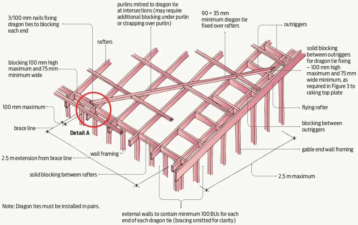 a diagram showing wooden frames of a roof