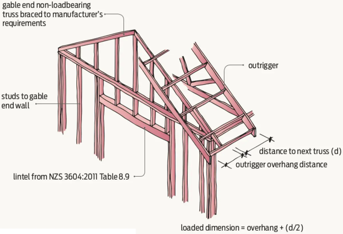 Diagram showing the wooden frame from the side of a house with Loadbearing lintel