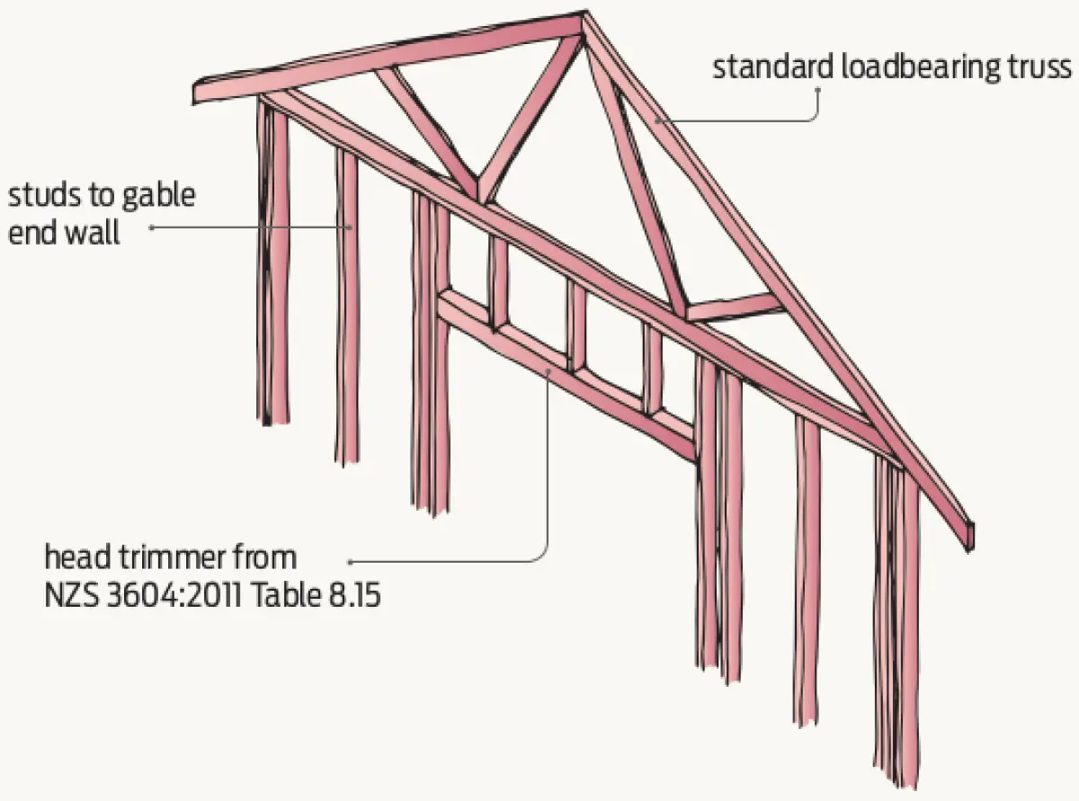 Diagram of a wooden frame from the side of a house