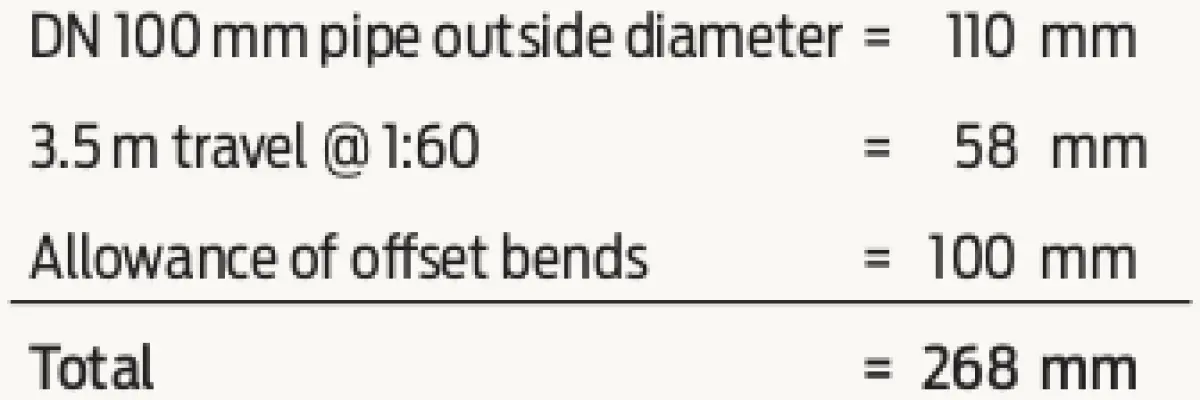Image showing a simple calculation table with measurements and a total