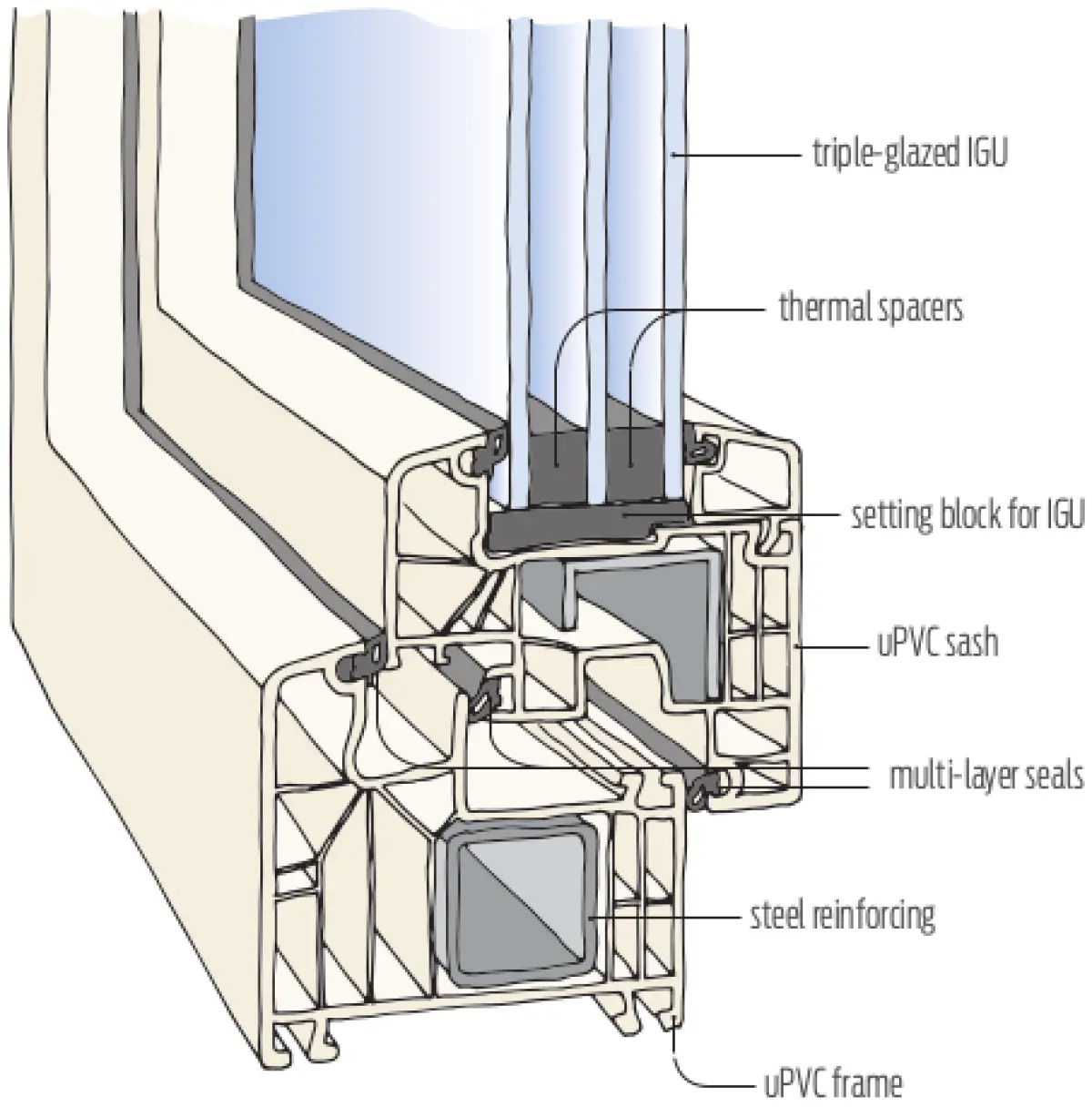 A cross section diagram closeup of a double glazed window