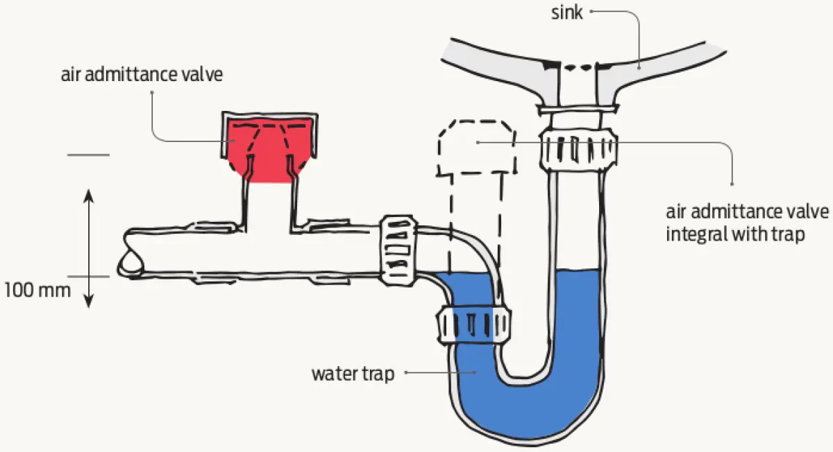 a diagram of a pipe coming out from under a sink
