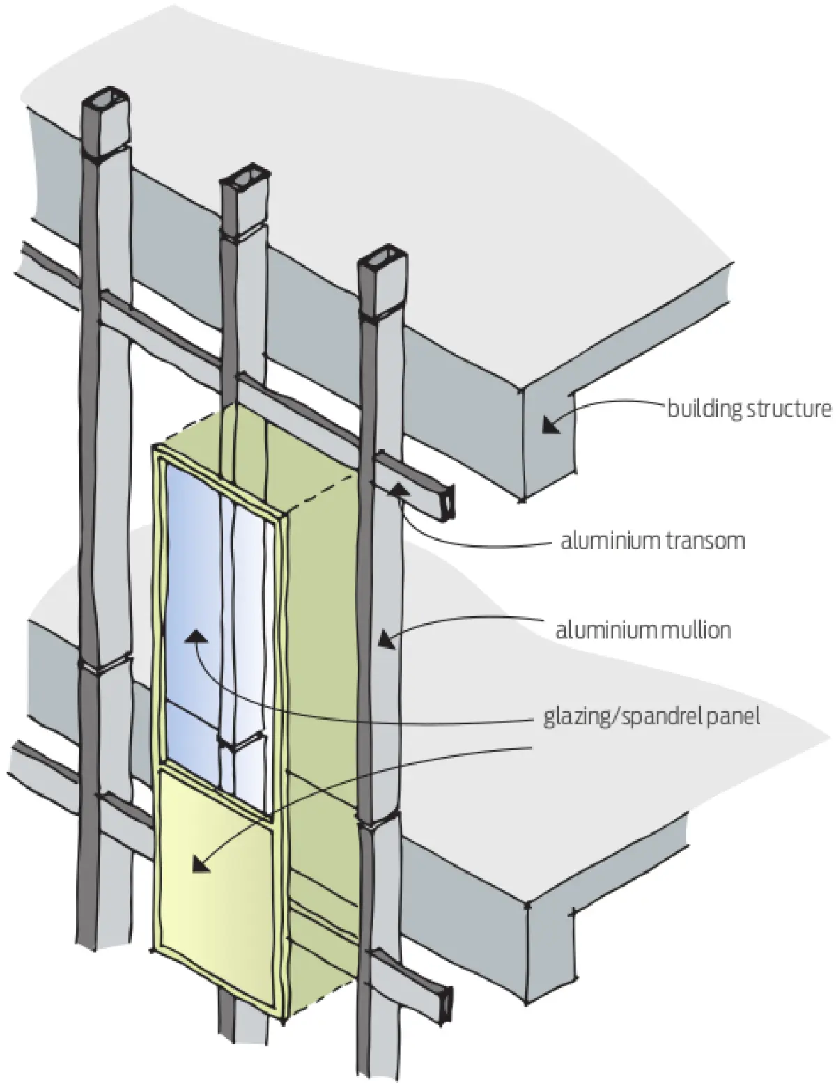 Diagram showing a vertical building façade section with aluminium framing members and a glazed panel set between floor slabs