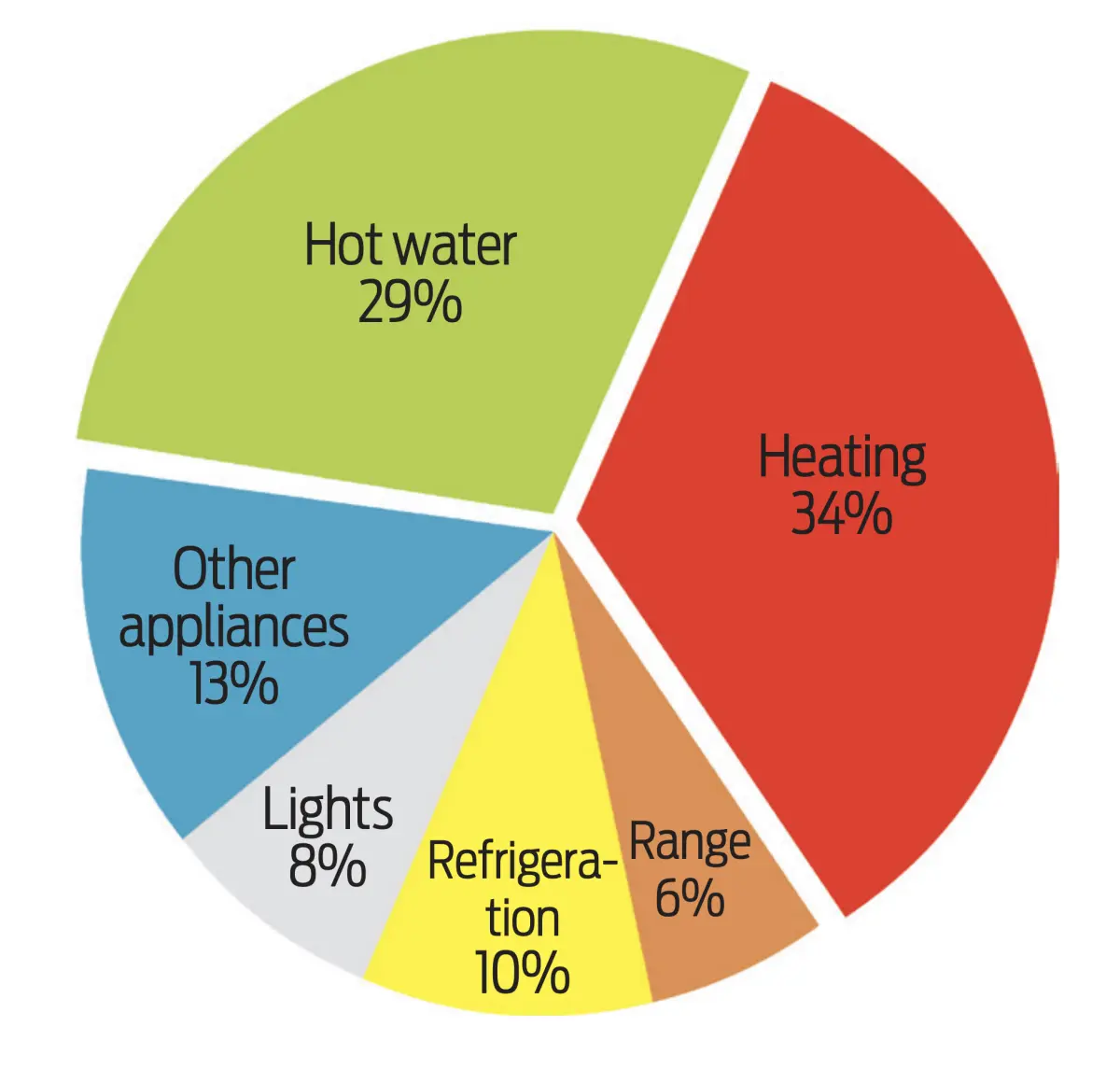 Figure 4. HEEP2
