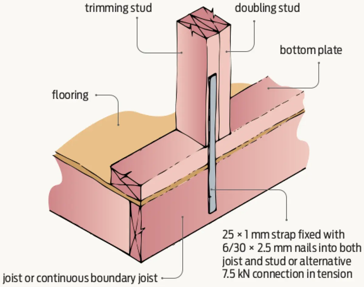 Diagram showing a timber wall stud connected to a bottom plate and floor structure using metal strapping