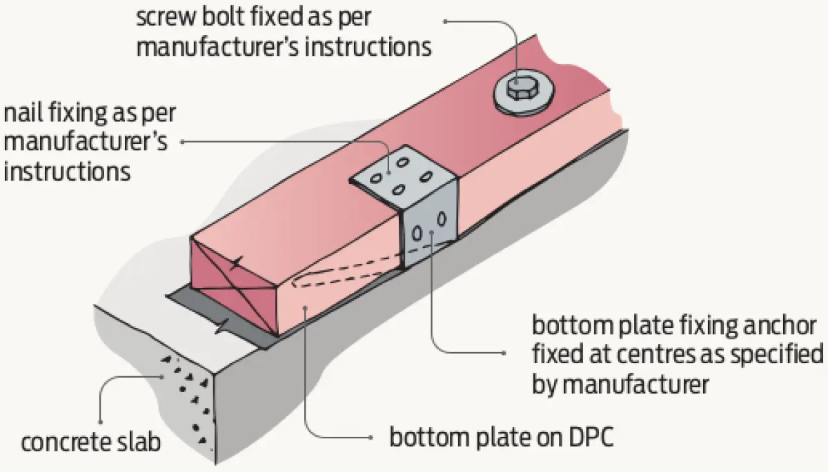 Diagram showing a timber bottom plate fixed to a concrete slab using a metal anchor and bracket, with fixings passing through a damp‑proof course