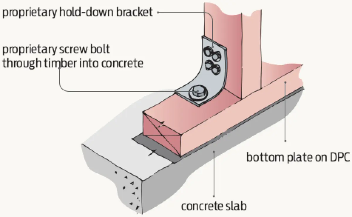 Diagram showing a timber wall stud fixed to a bottom plate on a concrete slab using a metal hold‑down bracket and screw bolt