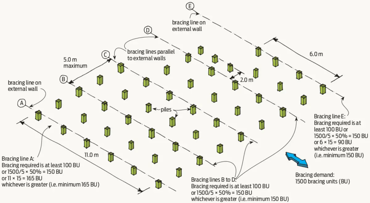 A diagram showing the distribution of sub floor bracing