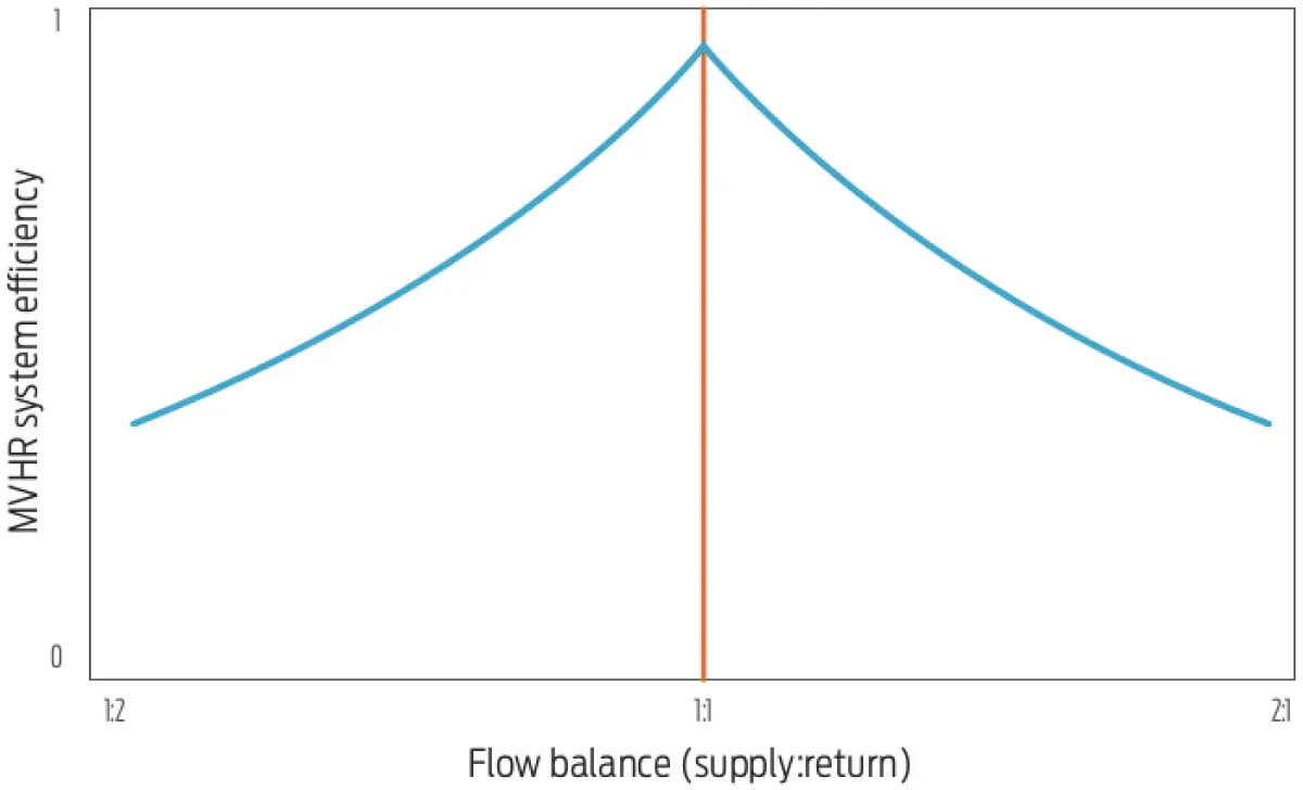 A diagram of a line graph