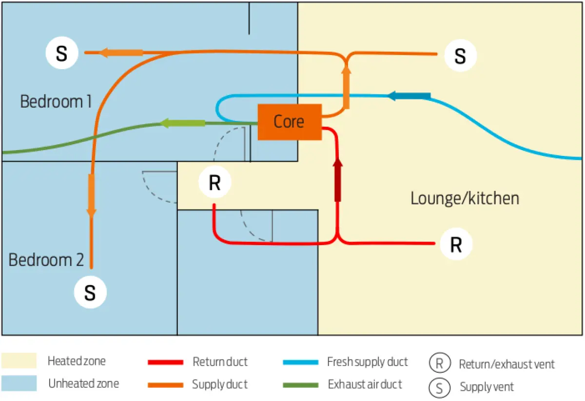 A diagram showing how Spot heating means the house can be treated as two zones