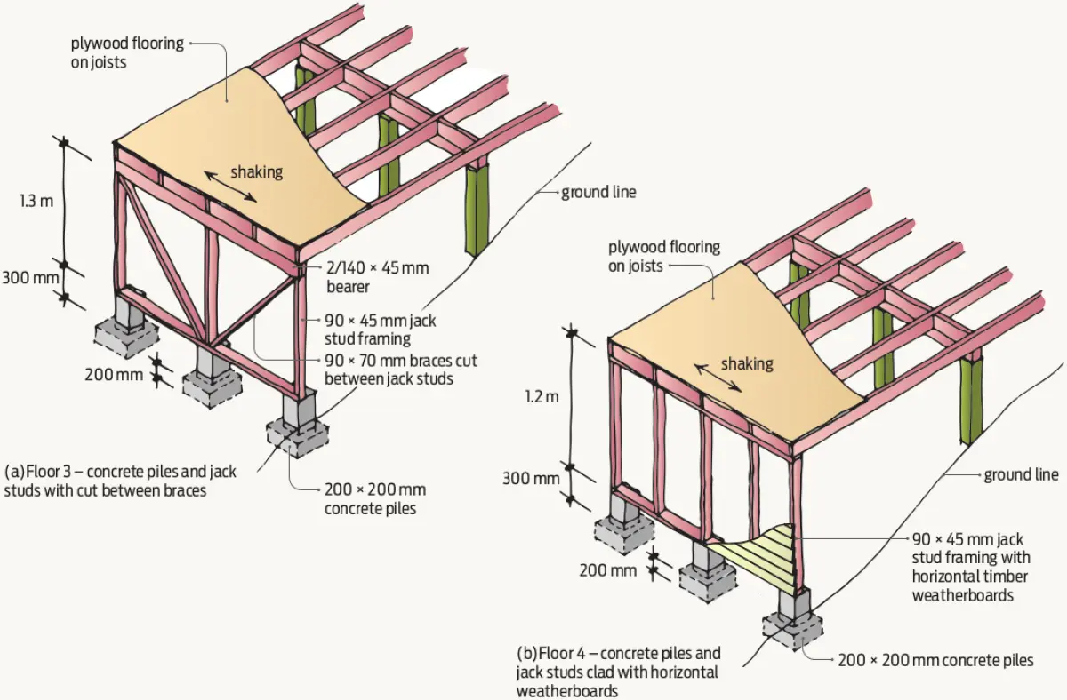 Diagram showing two timber floor framing sections on concrete piles, comparing different bracing and jack‑stud arrangements under floor shaking