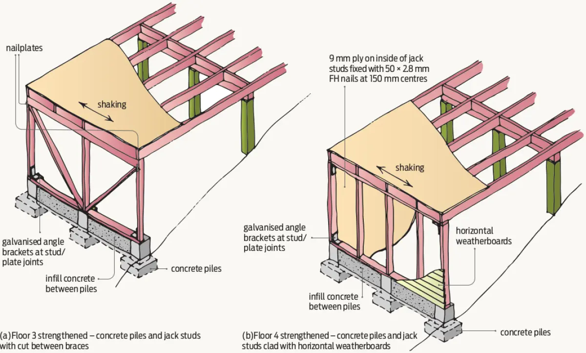 Diagram showing two strengthened timber floor framing sections on concrete piles, comparing different bracing and jack‑stud cladding arrangements under shaking