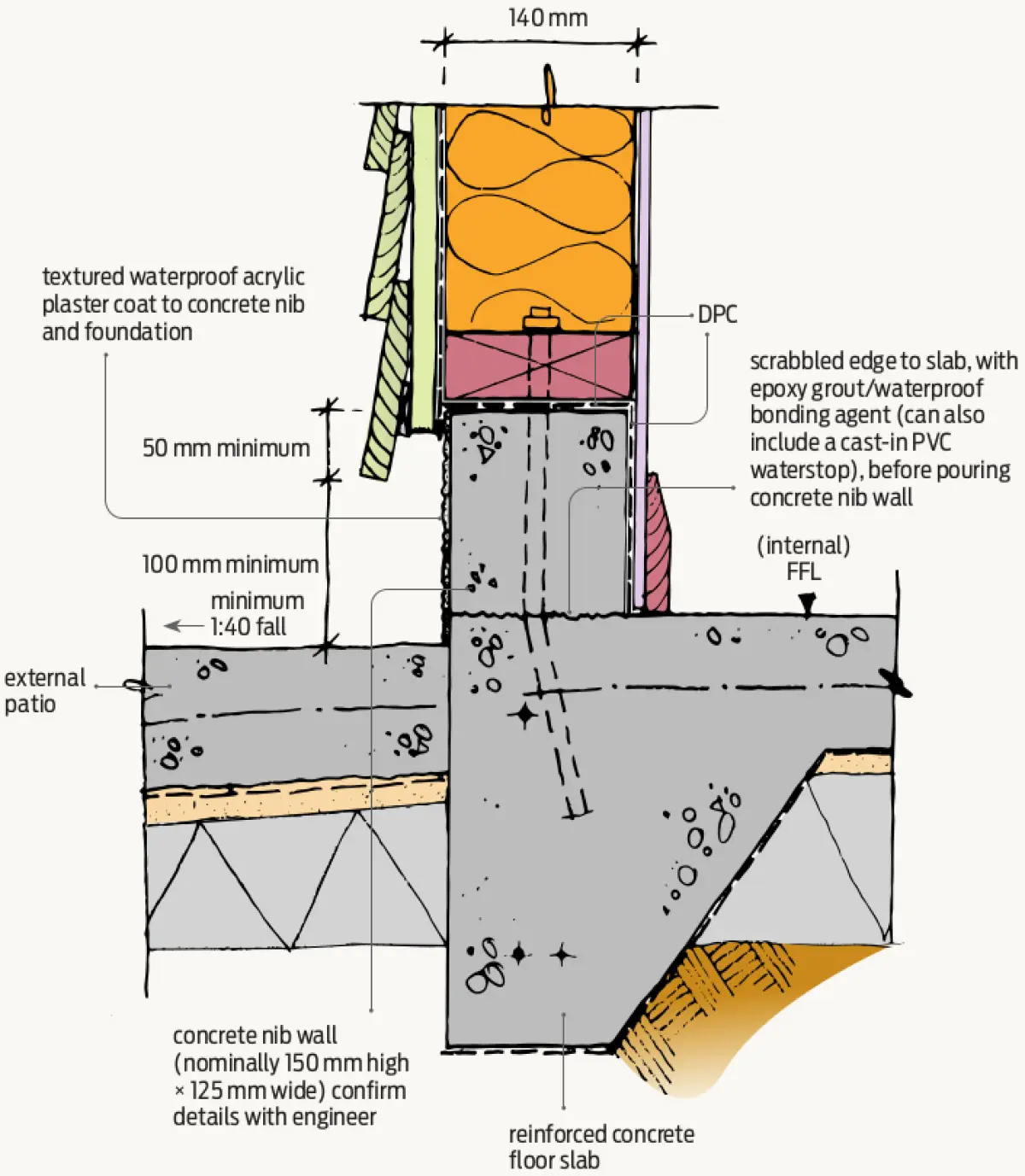 Figure one a diagram of a concrete nib wall cross-section