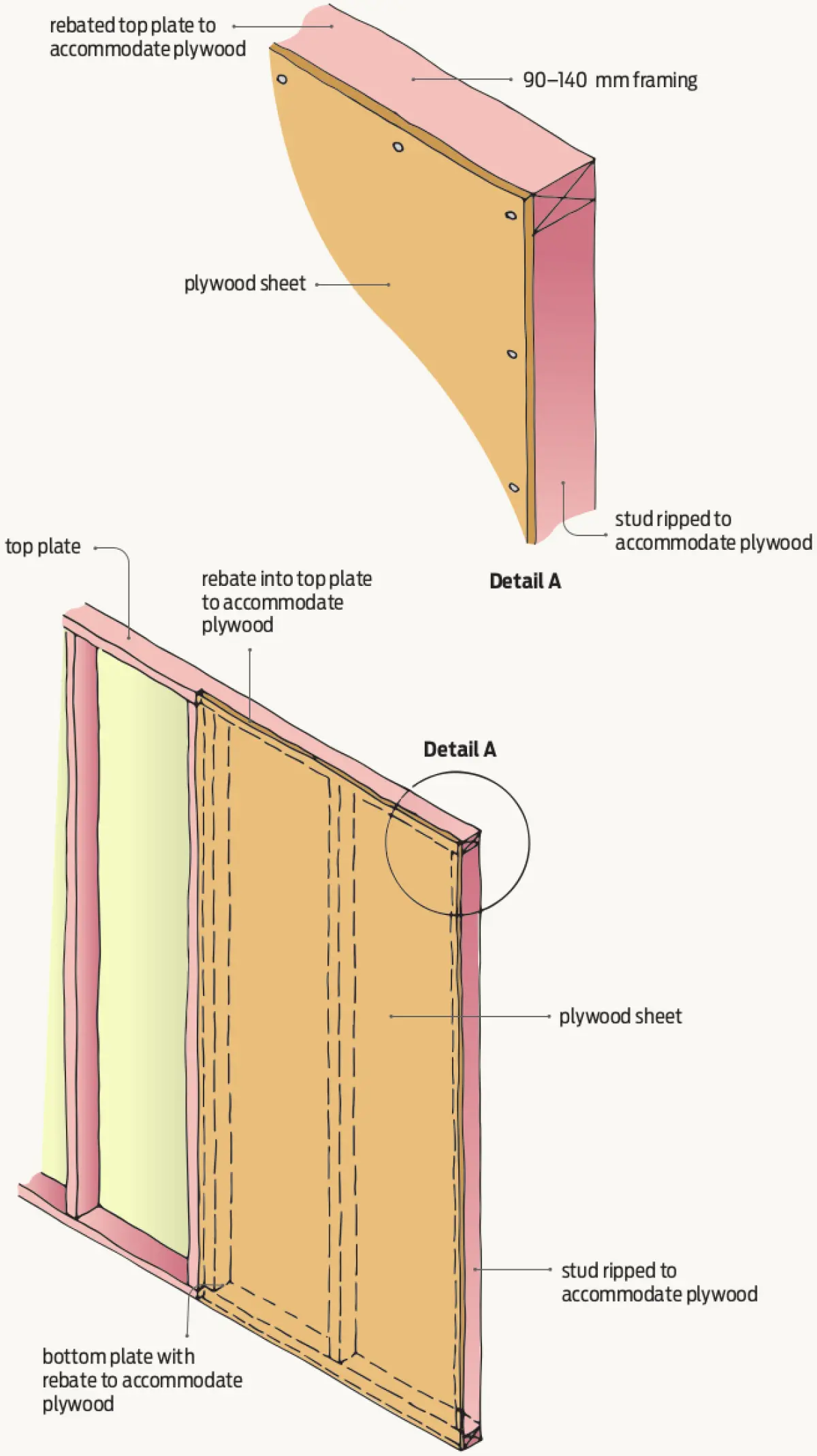 A diagram of a plywood sheet inside a frame