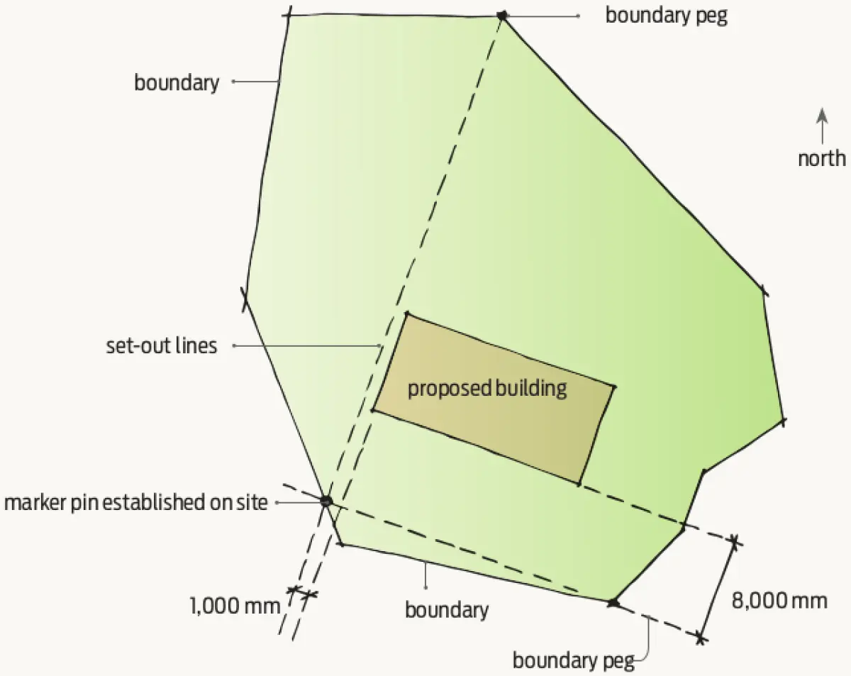 A diagram showing a basic top-down view of a build site