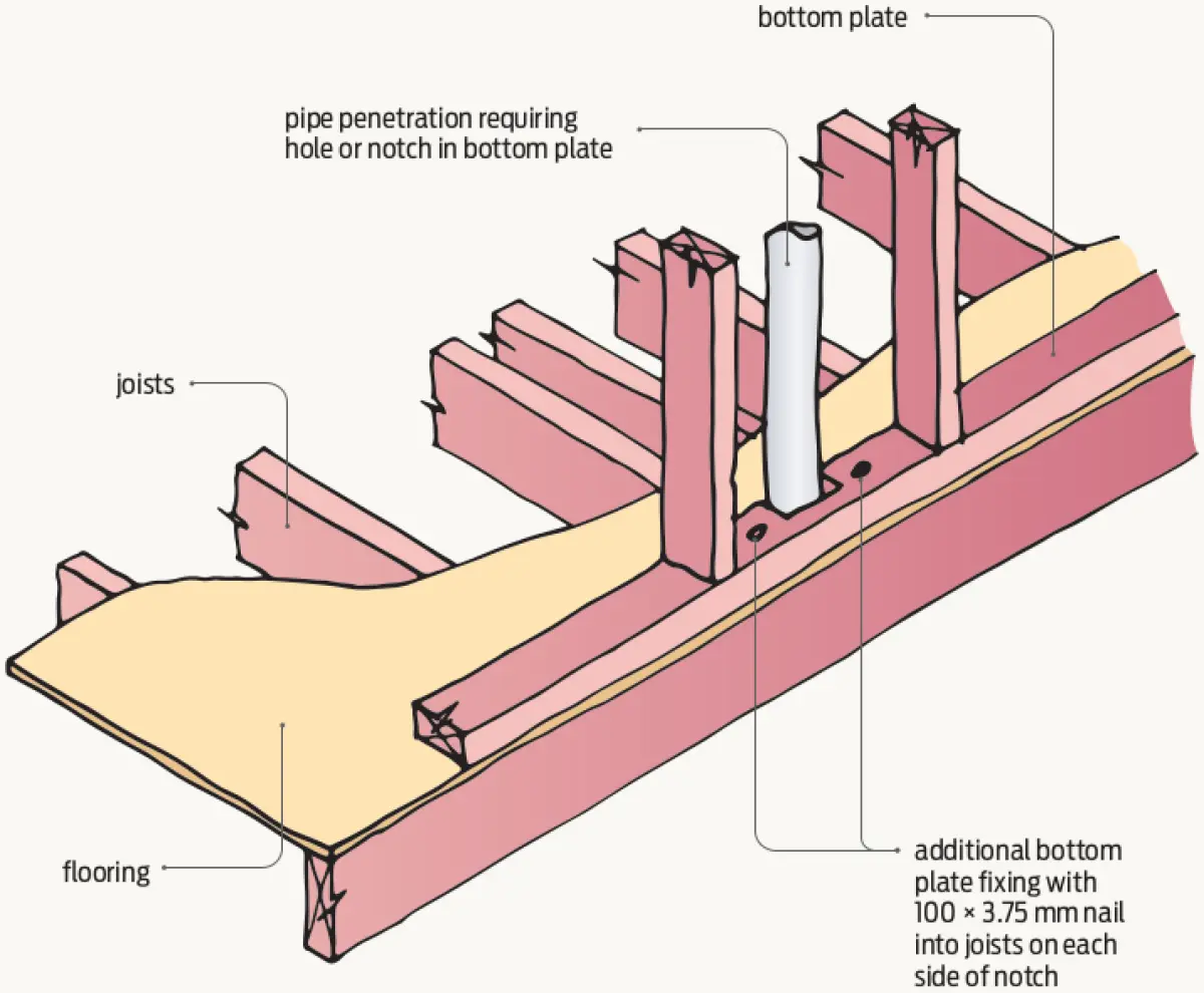 a diagram showing Holes or notches in bottom plates at the edges of a building frame