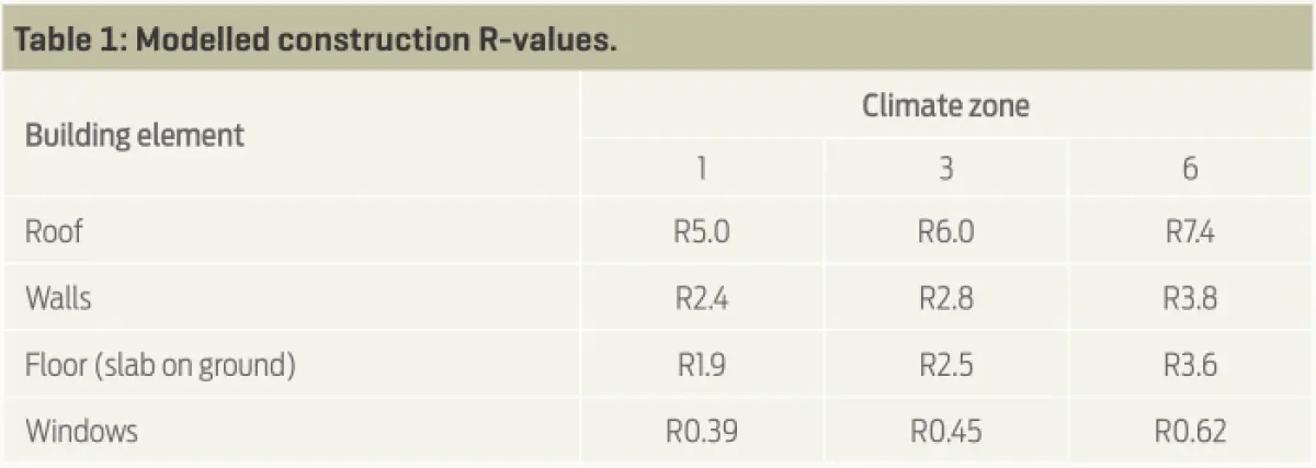 An image of table one modelled construction R-values
