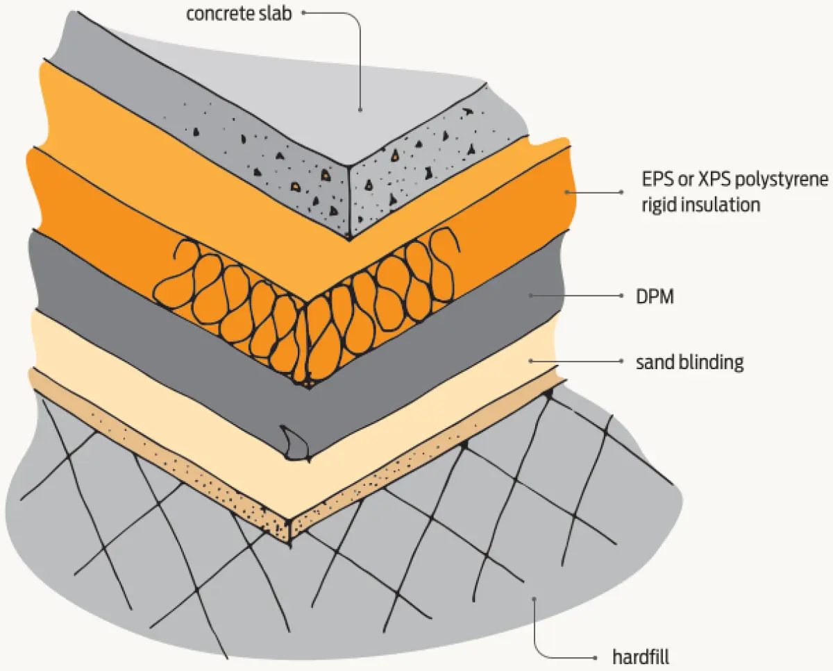 A close up diagram of concrete flooring insulation