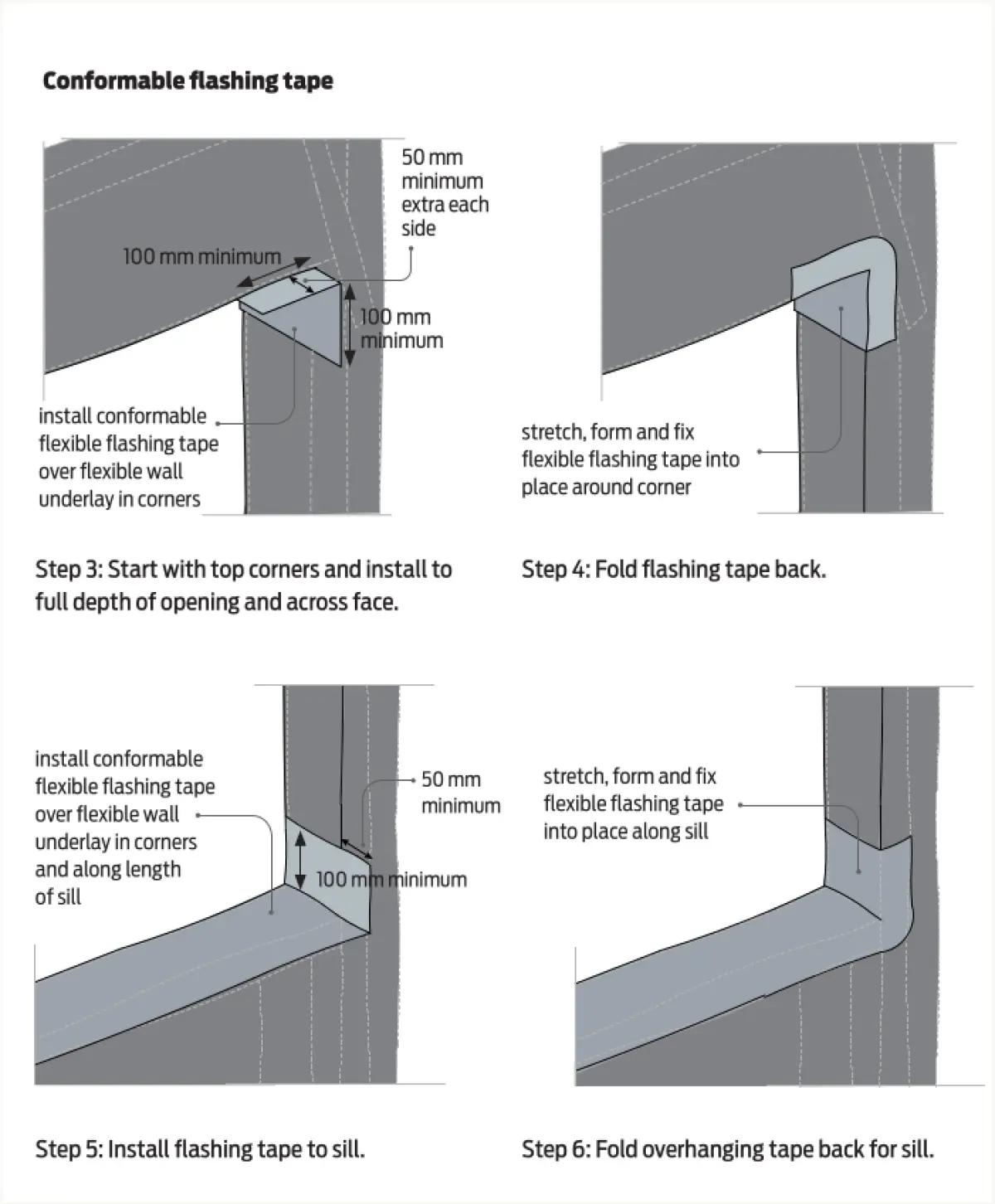 Four diagrams showing conformable flashing tape applied at the corners and along the sill of a framed wall opening, with the tape stretched, folded, and fixed over flexible wall underlay